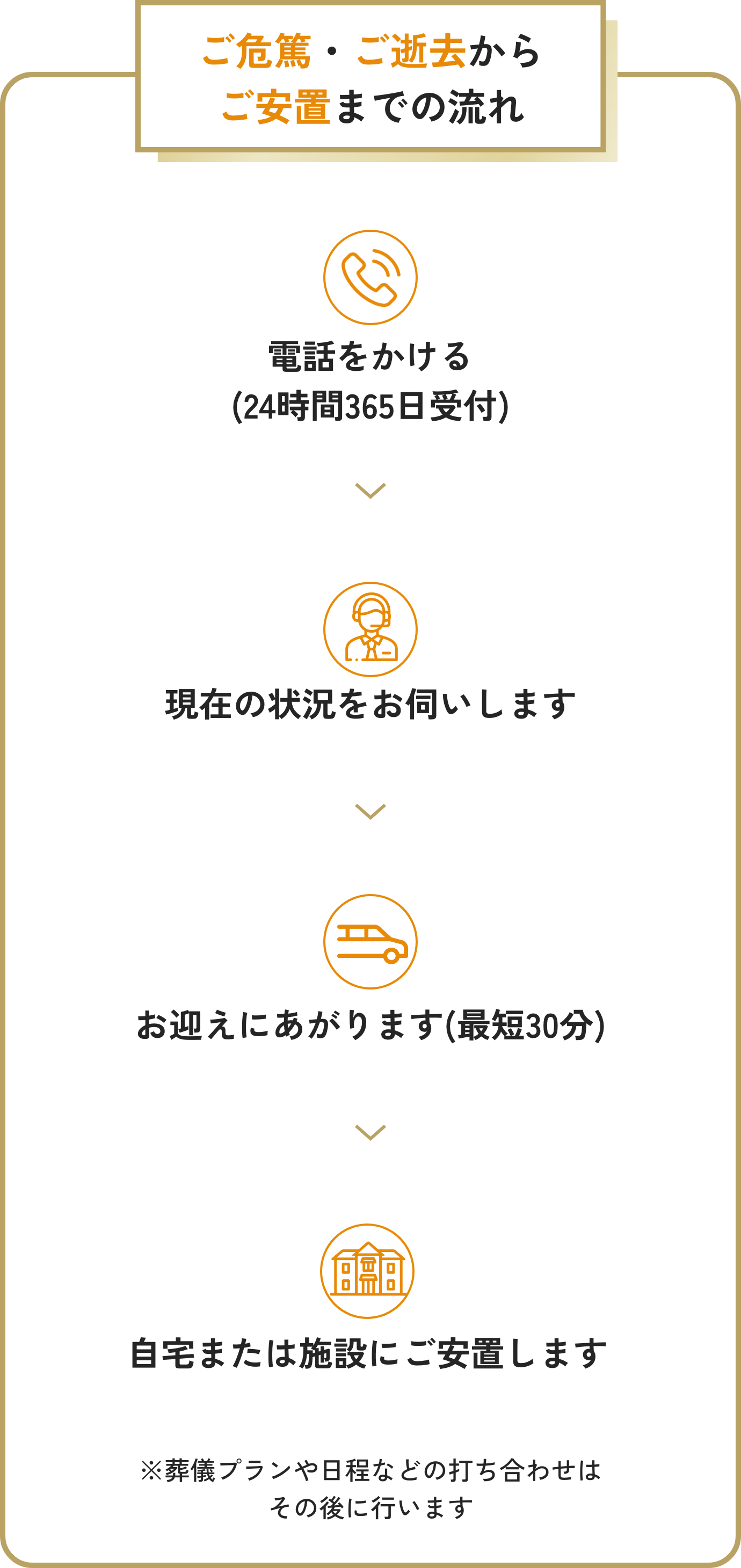 ご危篤・ご逝去からご安置までの流れ、電話をかける、現在の状況、お迎え、ご安置