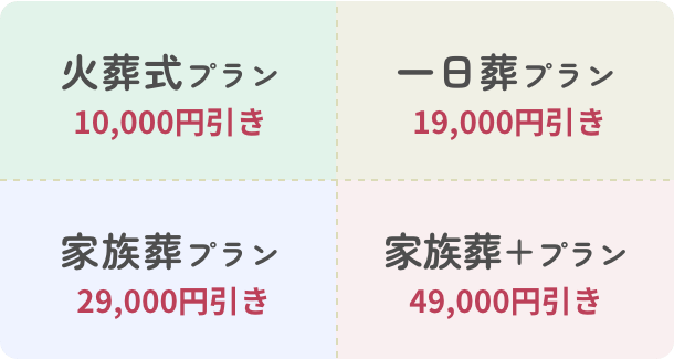 葬儀費用