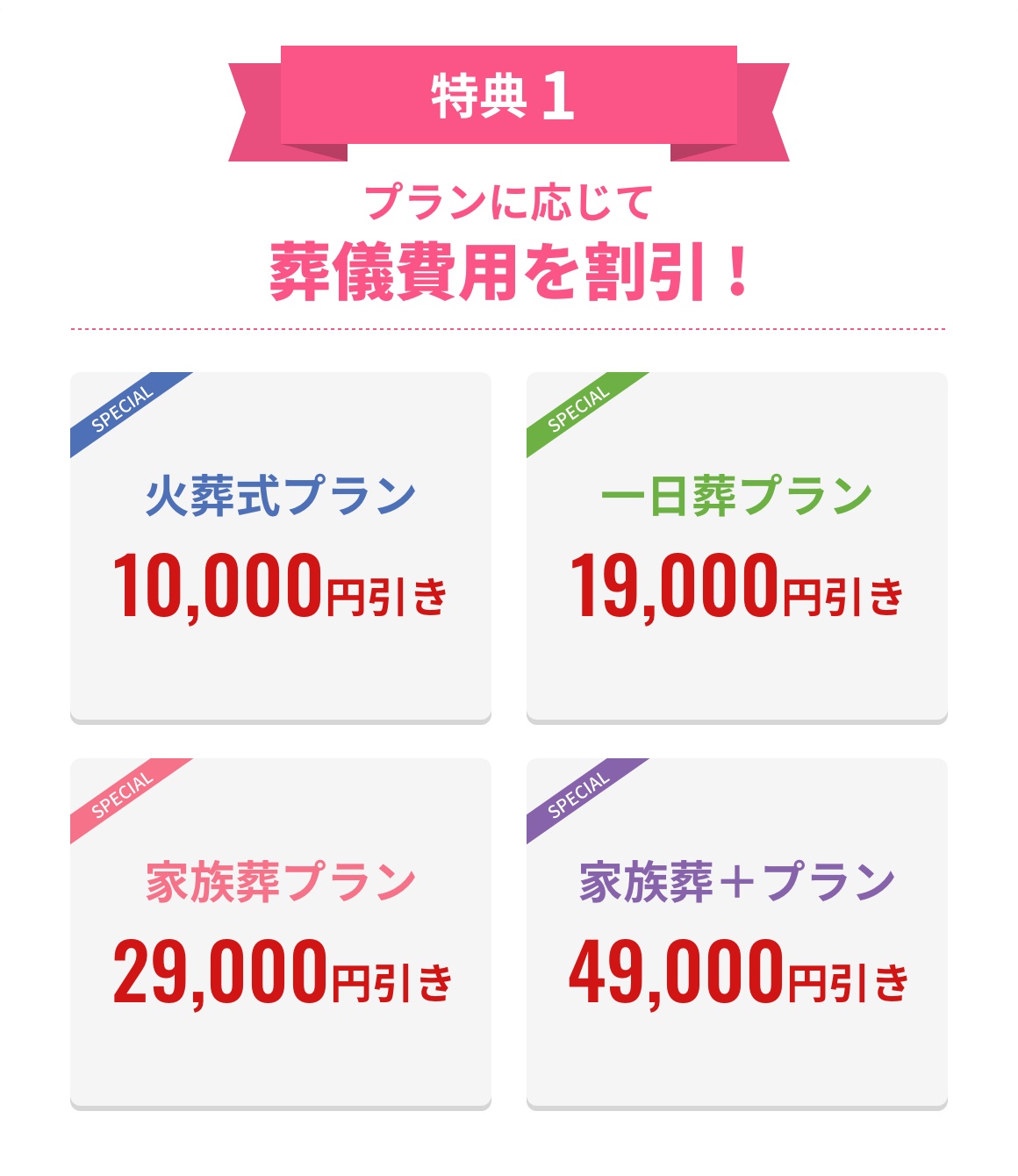 特典1