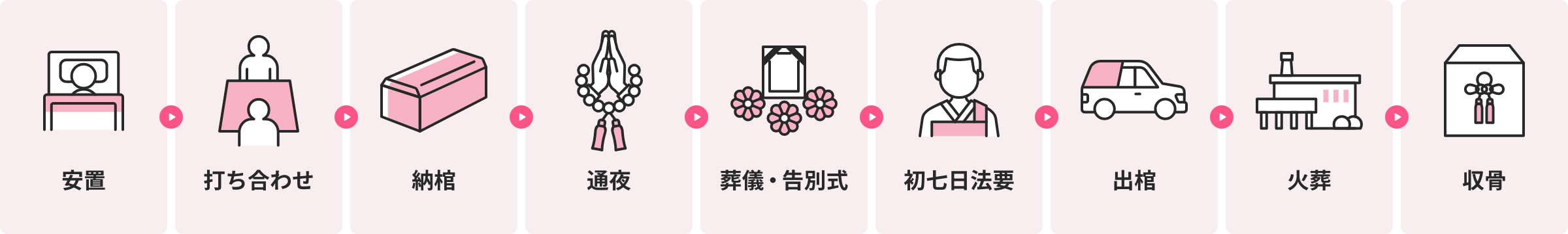 プランの流れ