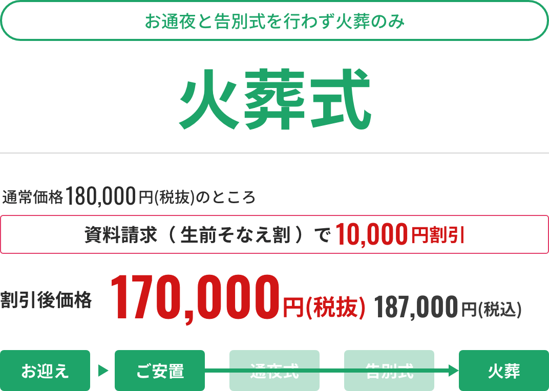 火葬式