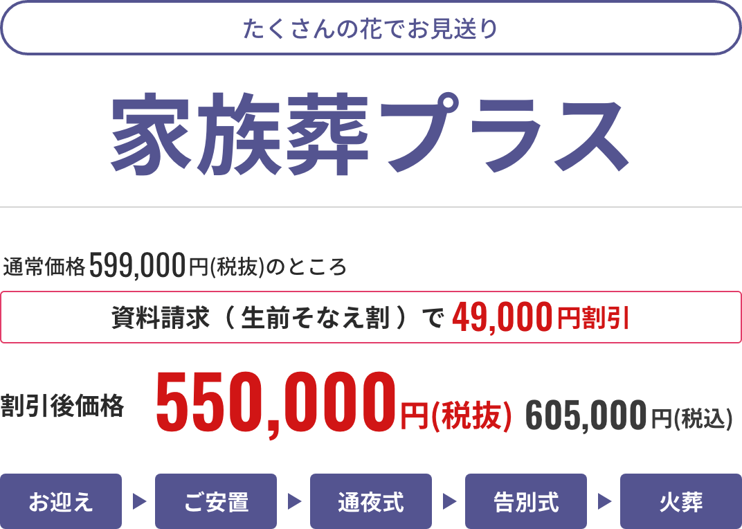 家族葬プラス