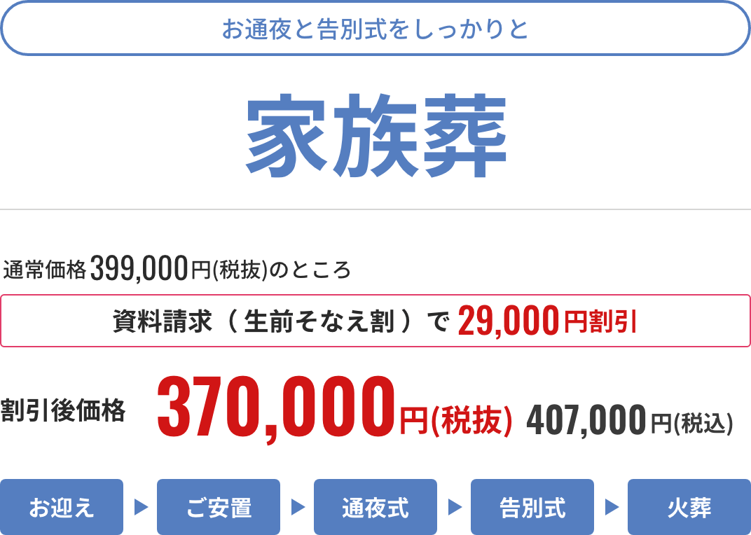家族葬