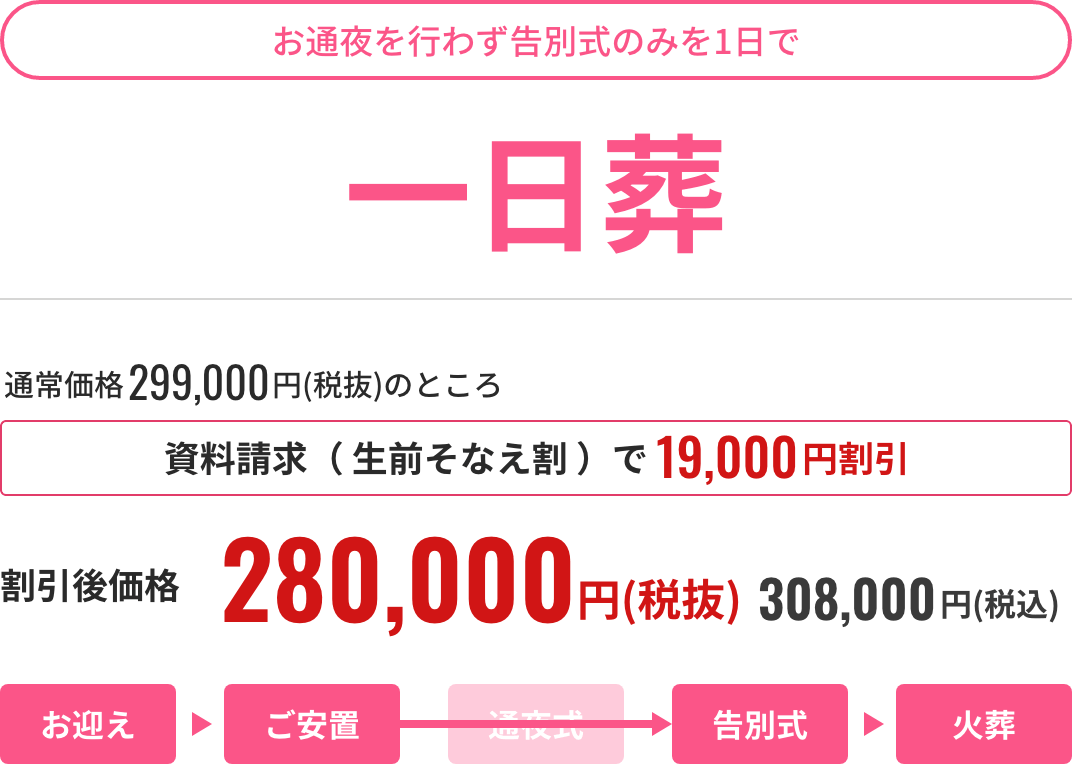 一日葬